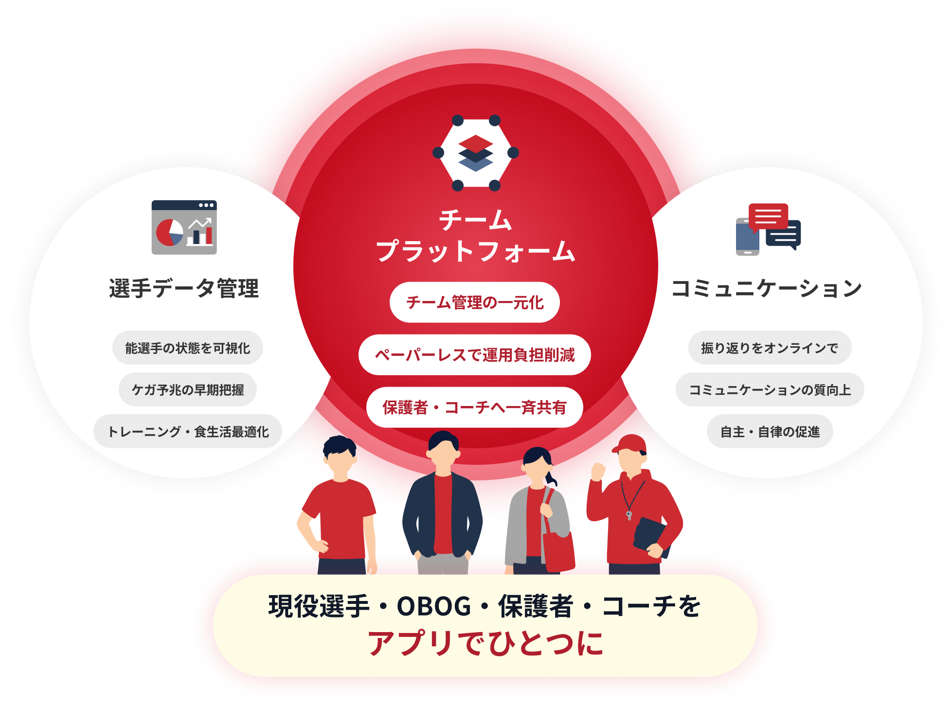 選手データ管理とコミュニケーションをつなぐチームプラットフォーム