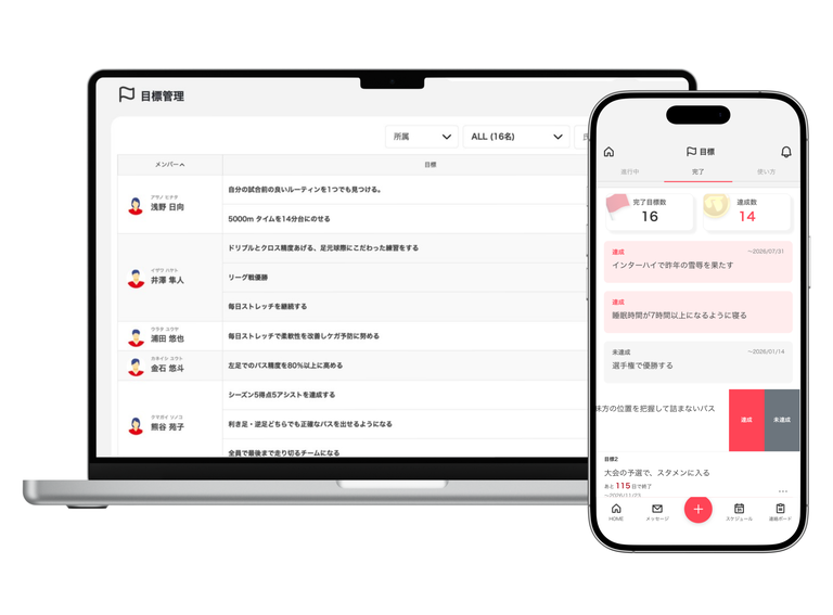 目標管理の画面イメージ
