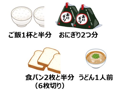 Atleta通信 目指せ パフォーマンスを高める減量 食事で気をつけたいポイント Atleta通信 目指せ パフォーマンスを高める減量 食事で気をつけたいポイント